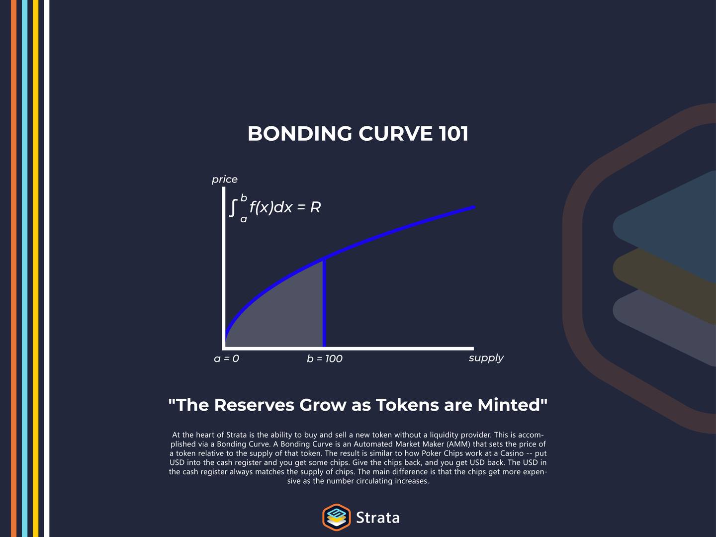 Strata Protocol bonding curve
